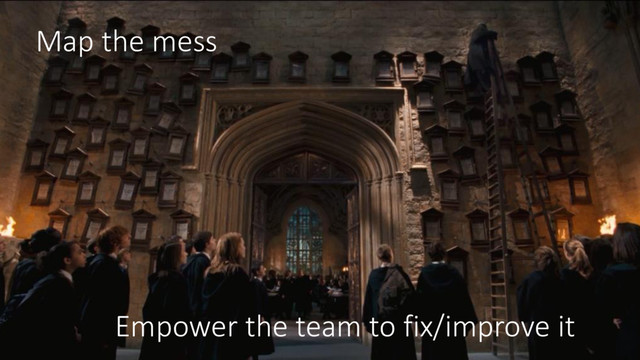 Map the mess
Empower the team to fix/improve it
