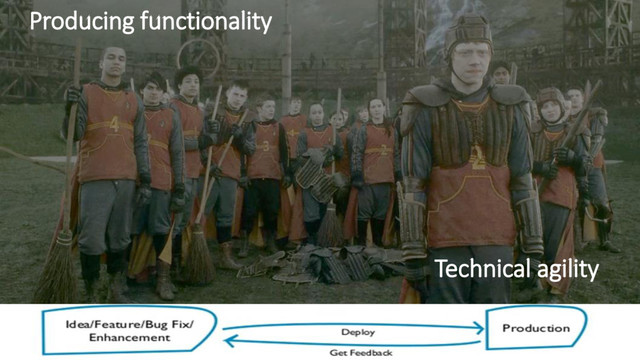 Technical agility
Producing functionality
