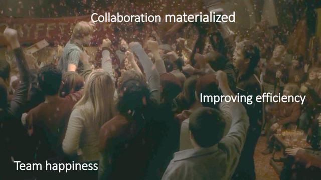 Collaboration materialized
Improving efficiency
Team happiness
