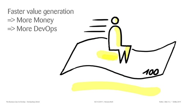 © Zühlke 2019
Slide 16
| |
Romano Roth
The Business Case for DevOps – DevOpsDays Zürich 05/14/2019 Public |
Faster value generation
=> More Money
=> More DevOps
