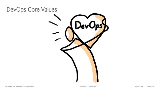 © Zühlke 2019
Slide 5
| |
Romano Roth
The Business Case for DevOps – DevOpsDays Zürich 05/14/2019 Public |
DevOps Core Values
