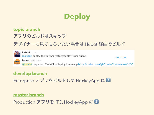 Deploy
topic branch
ΞϓϦͷϏϧυ͸εΩοϓ
σβΠφʔʹݟͯ΋Β͍͍ͨ৔߹͸ Hubot ܦ༝ͰϏϧυ
develop branch
Enterprise ΞϓϦΛϏϧυͯ͠ HockeyApp ʹ ⤴
master branch
Production ΞϓϦΛ iTC, HockeyApp ʹ ⤴
repository
