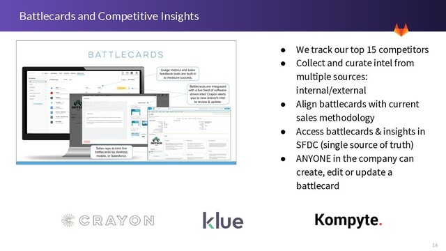 16
Battlecards and Competitive Insights
● We track our top 15 competitors
● Collect and curate intel from
multiple sources:
internal/external
● Align battlecards with current
sales methodology
● Access battlecards & insights in
SFDC (single source of truth)
● ANYONE in the company can
create, edit or update a
battlecard
