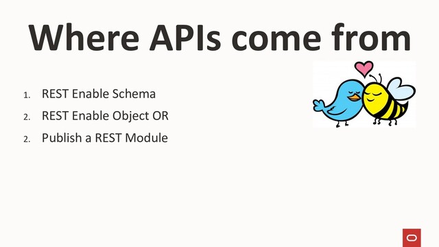 Where APIs come from
1. REST Enable Schema
2. REST Enable Object OR
2. Publish a REST Module
