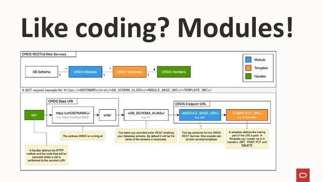 Like coding? Modules!
