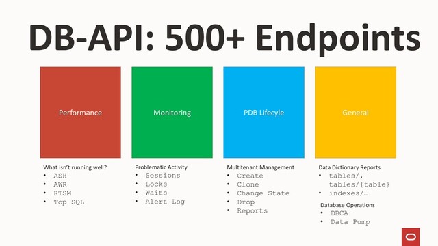 DB-API: 500+ Endpoints
Performance Monitoring PDB Lifecyle General
Data Dictionary Reports
• tables/,
tables/{table}
• indexes/…
Multitenant Management
• Create
• Clone
• Change State
• Drop
• Reports
Problematic Activity
• Sessions
• Locks
• Waits
• Alert Log
What isn’t running well?
• ASH
• AWR
• RTSM
• Top SQL Database Operations
• DBCA
• Data Pump
