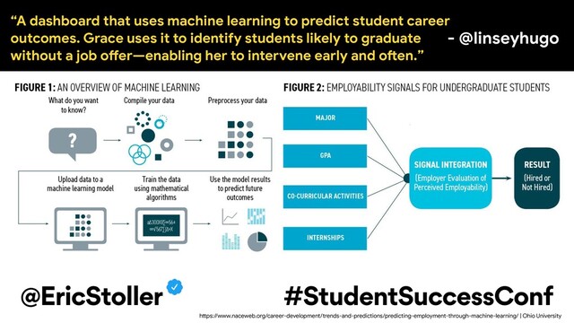 h"ps://www.naceweb.org/career-development/trends-and-predictions/predicting-employment-through-machine-learning/ | Ohio University
“A dashboard that uses machine learning to predict student career
outcomes. Grace uses it to identify students likely to graduate
without a job o