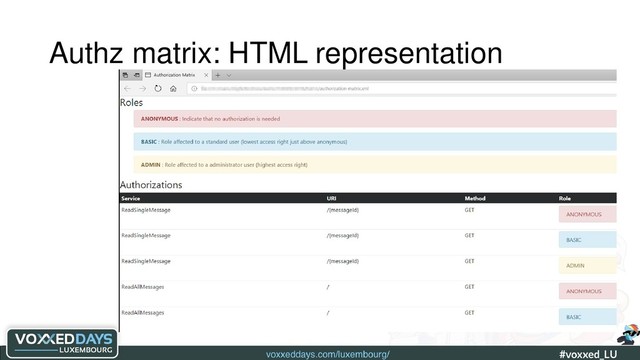 voxxeddays.com/luxembourg/ #voxxed_LU #automate_authz_testing
Authz matrix: HTML representation
