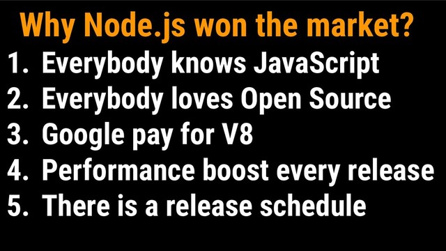 Why Node.js won the market?
1. Everybody knows JavaScript
2. Everybody loves Open Source
3. Google pay for V8
4. Performance boost every release
5. There is a release schedule

