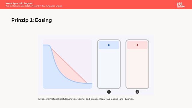 Prinzip 1: Easing
Web-Apps mit Angular
Animationen als letzten Schliff für Angular-Apps
https://m3.material.io/styles/motion/easing-and-duration/applying-easing-and-duration
