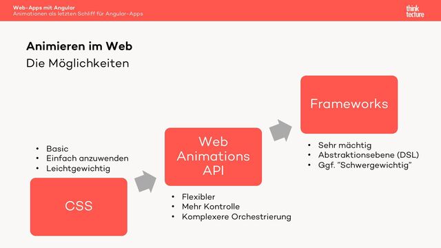 Web-Apps mit Angular
Animationen als letzten Schliff für Angular-Apps
CSS
Web
Animations
API
Frameworks
Die Möglichkeiten
Animieren im Web
• Sehr mächtig
• Abstraktionsebene (DSL)
• Ggf. ”Schwergewichtig”
• Flexibler
• Mehr Kontrolle
• Komplexere Orchestrierung
• Basic
• Einfach anzuwenden
• Leichtgewichtig
