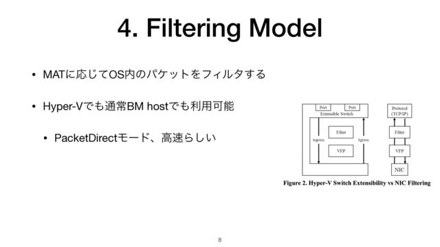 4. Filtering Model
• MATʹԠͯ͡OS಺ͷύέοτΛϑΟϧλ͢Δ

• Hyper-VͰ΋௨ৗBM hostͰ΋ར༻Մೳ

• PacketDirectϞʔυɺߴ଎Β͍͠
8
