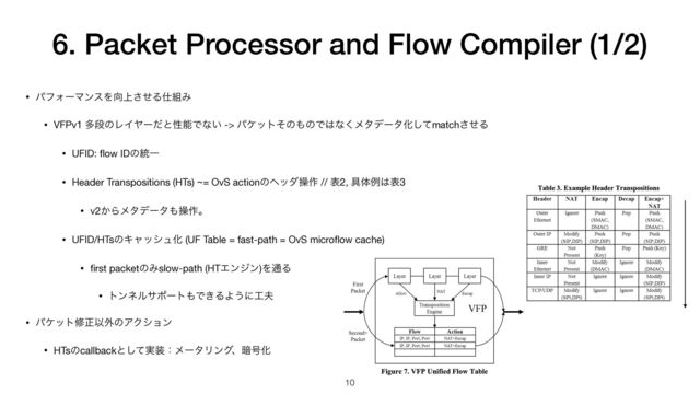 6. Packet Processor and Flow Compiler (1/2)
• ύϑΥʔϚϯεΛ޲্ͤ͞Δ࢓૊Έ

• VFPv1 ଟஈͷϨΠϠʔͩͱੑೳͰͳ͍ -> ύέοτͦͷ΋ͷͰ͸ͳ͘ϝλσʔλԽͯ͠matchͤ͞Δ

• UFID:
fl
ow IDͷ౷Ұ

• Header Transpositions (HTs) ~= OvS actionͷϔομૢ࡞ // ද2, ۩ମྫ͸ද3

• v2͔Βϝλσʔλ΋ૢ࡞ɻ

• UFID/HTsͷΩϟογϡԽ (UF Table = fast-path = OvS micro
fl
ow cache)

•
fi
rst packetͷΈslow-path (HTΤϯδϯ)Λ௨Δ

• τϯωϧαϙʔτ΋Ͱ͖ΔΑ͏ʹ޻෉

• ύέοτमਖ਼Ҏ֎ͷΞΫγϣϯ

• HTsͷcallbackͱ࣮ͯ͠૷ɿϝʔλϦϯάɺ҉߸Խ
10
