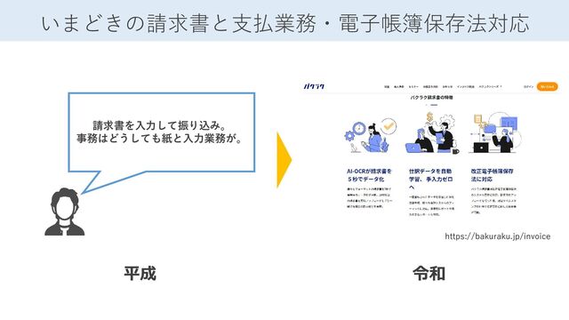 いまどきの請求書と支払業務・電子帳簿保存法対応
平成 令和
請求書を入力して振り込み。
事務はどうしても紙と入力業務が。
https://bakuraku.jp/invoice
