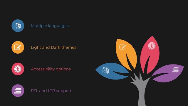Multiple languages
Light and Dark themes
Accessibility options
RTL and LTR support
