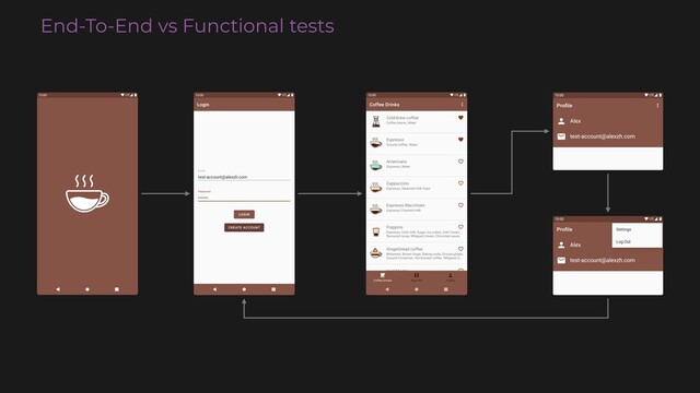 End-To-End vs Functional tests
