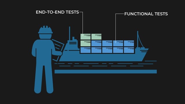 END-TO-END TESTS FUNCTIONAL TESTS
