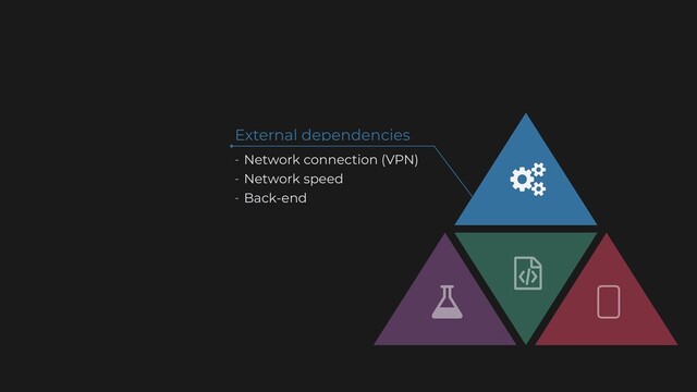 External dependencies
- Network connection (VPN)


- Network speed


- Back-end
