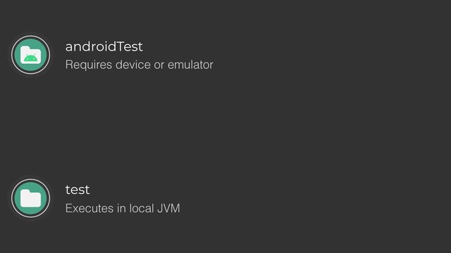 androidTest
Requires device or emulator
test
Executes in local JVM
