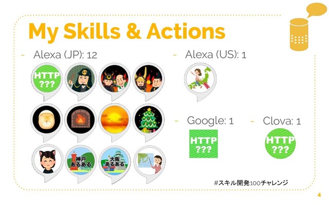 My Skills & Actions
4
- Alexa (JP): 12
- Google: 1 - Clova: 1
#スキル開発100チャレンジ
- Alexa (US): 1
