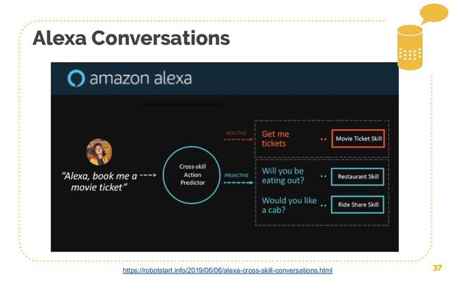 37
Alexa Conversations
https://robotstart.info/2019/06/06/alexa-cross-skill-conversations.html
