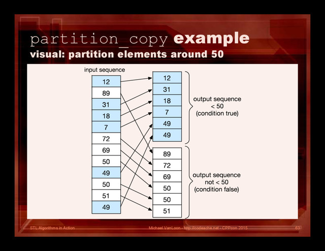 STL Algorithms in Action
partition_copy example
visual: partition elements around 50
Michael VanLoon - http://codeache.net - CPPcon 2015 63
