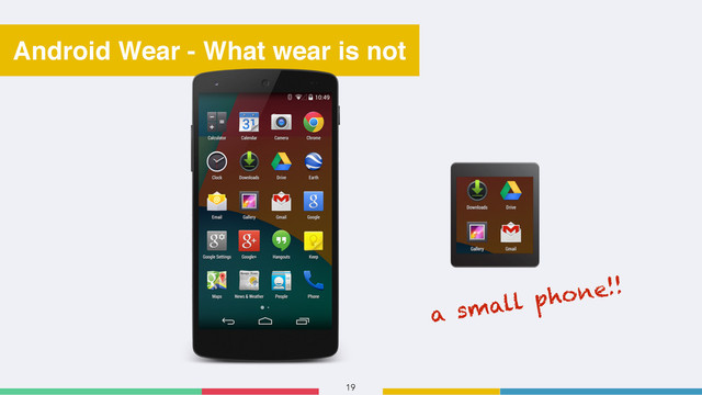 19
Android Wear - What wear is not
a small phone!!
