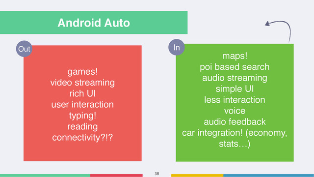 38
Out In
games!
video streaming
rich UI
user interaction
typing!
reading
connectivity?!?
Android Auto
maps!
poi based search
audio streaming
simple UI
less interaction
voice
audio feedback
car integration! (economy,
stats…)
