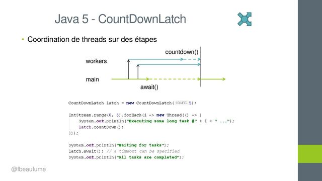 • Coordination de threads sur des étapes
Java 5 - CountDownLatch
main
workers
await()
countdown()
@fbeaufume
