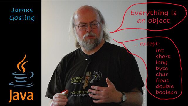 Foto: P. Campbell/Wikipedia
James
Gosling
Everything is
an object
int
short
long
byte
char
float
double
boolean
… except:
