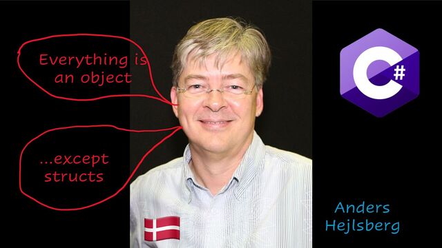 Anders
Hejlsberg
Everything is
an object
…except
structs
