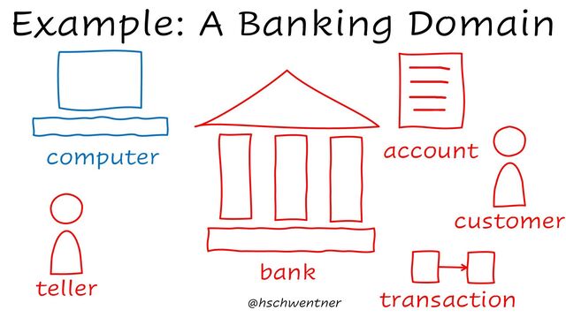@hschwentner
Example: A Banking Domain
bank
account
customer
teller
computer
transaction
