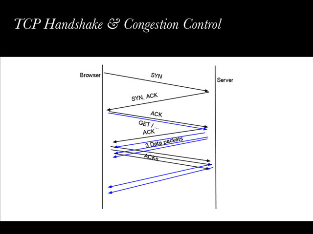 TCP Handshake & Congestion Control
