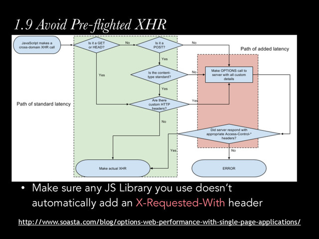 1.9 Avoid Pre-ﬂighted XHR
• Make sure any JS Library you use doesn’t
automatically add an X-Requested-With header
http://www.soasta.com/blog/options-web-performance-with-single-page-applications/
