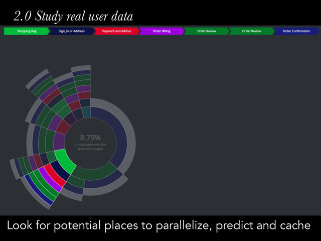 2.0 Study real user data
Look for potential places to parallelize, predict and cache
