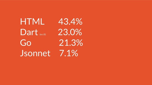 HTML 43.4%
Dart
(no JS)
23.0%
Go 21.3%
Jsonnet 7.1%
