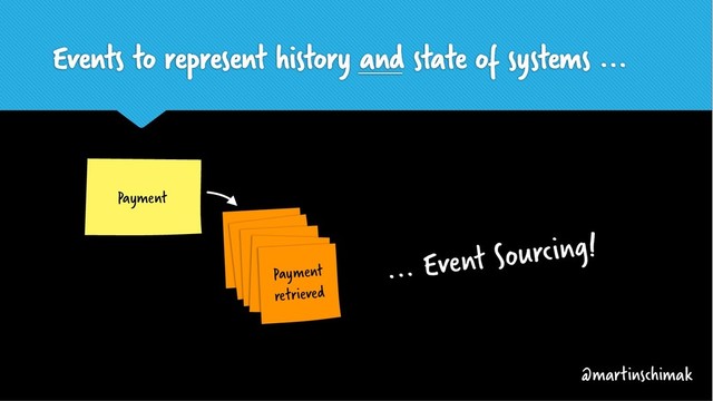 Events to represent history and state of systems ...
Payment
received
Payment
Payment
received
Payment
received
Payment
received
Payment
retrieved
... Event Sourcing!
@martinschimak
