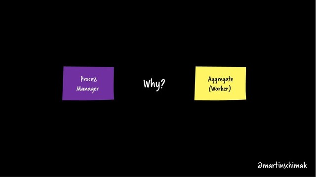 Why? Aggregate
(Worker)
Process
Manager
@martinschimak
