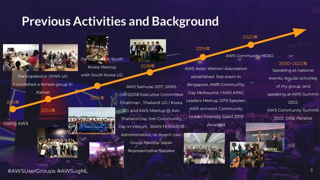 #AWSUserGroups #AWSugNL
Previous Activities and Background
3
Using AWS
Participated in JAWS-UG
Established a female group in
Kansai
Participated in South
Korea Meetup
with South Korea UG
AWS Samurai 2017, JAWS
DAYS2018 Executive Committee
Chairman , Thailand UG / Korea
UG and AWS Meetup @ Join
Thailand Day Join Community
Day in Vitnum, JAWS FESTA2018
Administration, re: Invent User
Group Meetup Japan
Representative Speaker
2019年
2011年
2014年
2016年
2018年
AWS Asian Women Association
established ﬁrst event in
Singapore, AWS Community
Day Melbourne / AWS APAC
Leaders Meetup 2019 Speaker,
AWS re:Invent Community
Leader Diversity Grant 2019
Awarded
2020年
AWS Community HERO
2020~2022年
Speaking at national
events, regular activities
of my group, and
speaking at AWS Summit
2022.
AWS Community Summit
2022 DE&I Panelist
