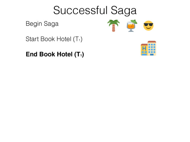 Begin Saga
Start Book Hotel (T1
)
End Book Hotel (T1
)
Start Book Car Rental (T2
)
End Book Car Rental (T2
)
Start Book Flight (T3
)
End Book Flight (T3
)
End Saga
Successful Saga
