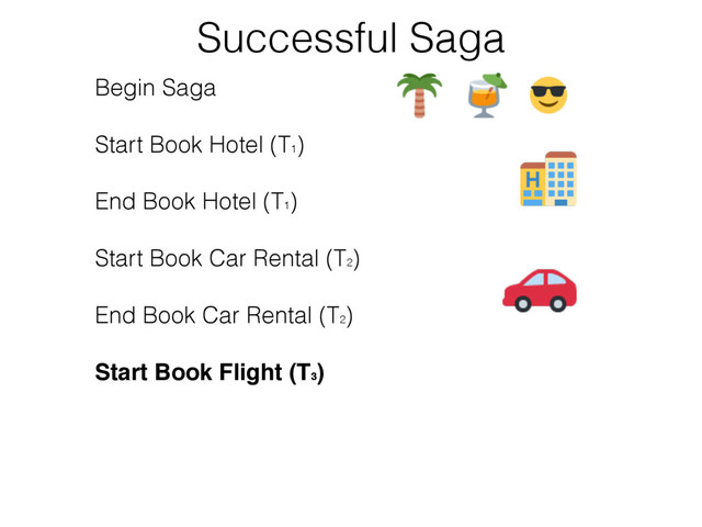 Begin Saga
Start Book Hotel (T1
)
End Book Hotel (T1
)
Start Book Car Rental (T2
)
End Book Car Rental (T2
)
Start Book Flight (T3
)
End Book Flight (T3
)
End Saga
Successful Saga
