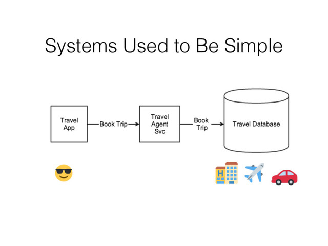 Systems Used to Be Simple
