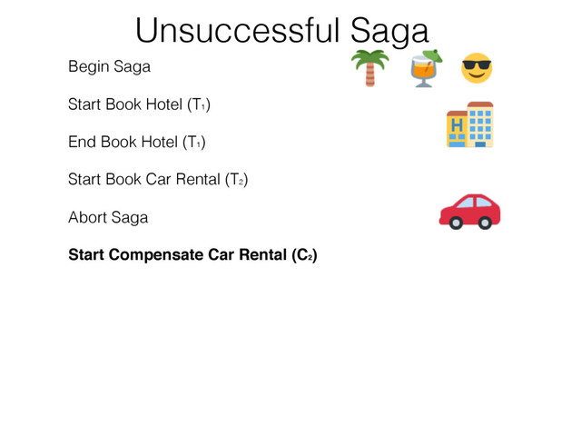 Begin Saga
Start Book Hotel (T1
)
End Book Hotel (T1
)
Start Book Car Rental (T2
)
Abort Saga
Start Compensate Car Rental (C2
)
End Compensate Car Rental (C2
)
Start Compensate Book Hotel (C1
)
End Compensate Book Hotel (C1
)
End Saga
Unsuccessful Saga
