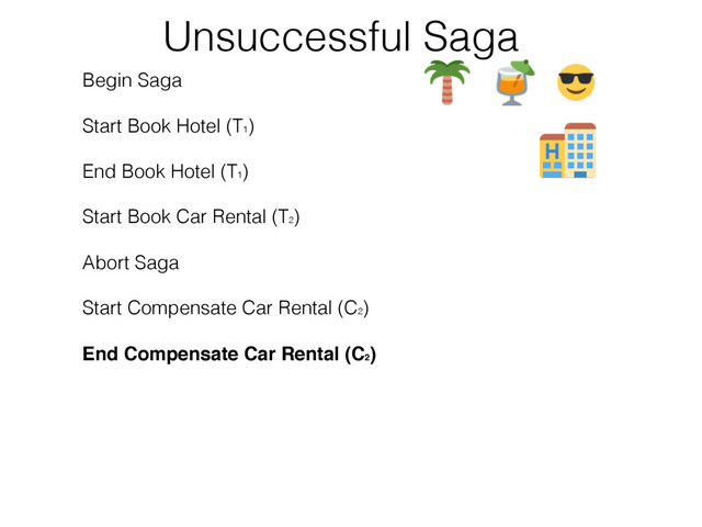 Begin Saga
Start Book Hotel (T1
)
End Book Hotel (T1
)
Start Book Car Rental (T2
)
Abort Saga
Start Compensate Car Rental (C2
)
End Compensate Car Rental (C2
)
Start Compensate Book Hotel (C1
)
End Compensate Book Hotel (C1
)
End Saga
Unsuccessful Saga
