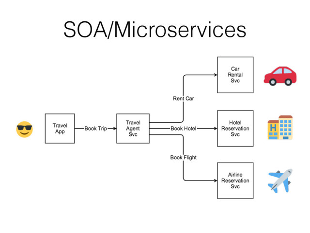 SOA/Microservices

