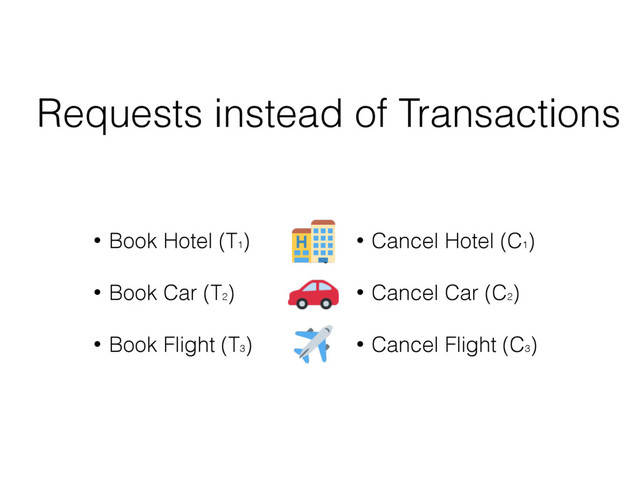\
• Book Hotel (T1
)
• Book Car (T2
)
• Book Flight (T3
)
• Cancel Hotel (C1
)
• Cancel Car (C2
)
• Cancel Flight (C3
)
Requests instead of Transactions
