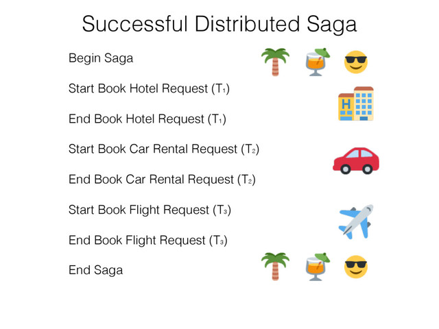 Begin Saga
Start Book Hotel Request (T1
)
End Book Hotel Request (T1
)
Start Book Car Rental Request (T2
)
End Book Car Rental Request (T2
)
Start Book Flight Request (T3
)
End Book Flight Request (T3
)
End Saga
Successful Distributed Saga
