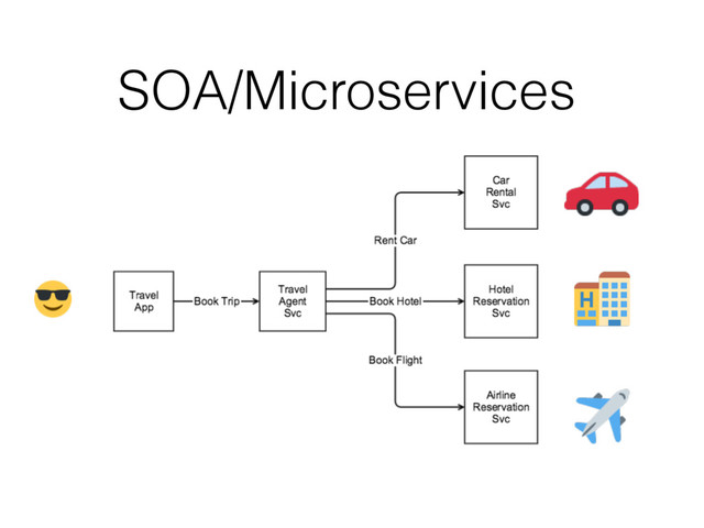 SOA/Microservices
