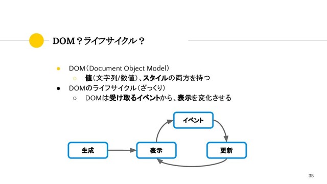 DOM？ライフサイクル？
● DOM（Document Object Model）
○ 値（文字列/数値）、スタイルの両方を持つ
● DOMのライフサイクル（ざっくり）
○ DOMは受け取るイベントから、表示を変化させる
35
生成 表示
イベント
更新
