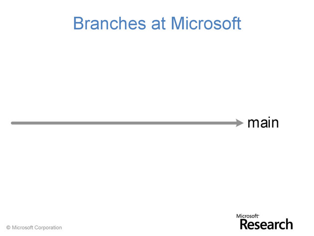 © Microsoft Corporation
main
Branches at Microsoft
